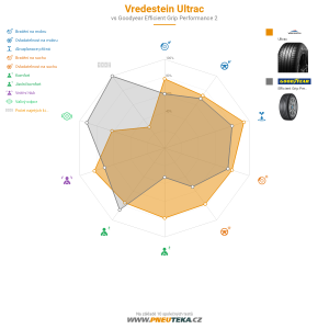 Srovnávací tabulka