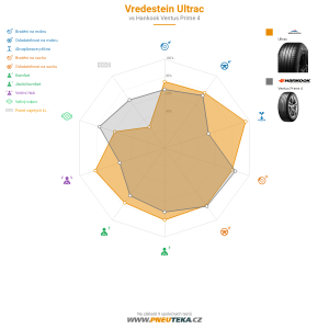 Srovnávací tabulka