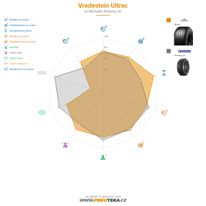 Srovnávací tabulka