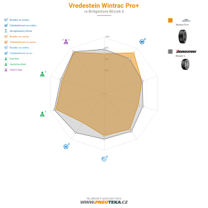 Srovnávací tabulka