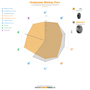 Srovnávací tabulka