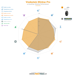 Srovnávací tabulka