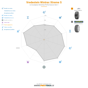 Srovnávací tabulka