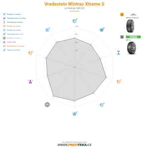 Srovnávací tabulka