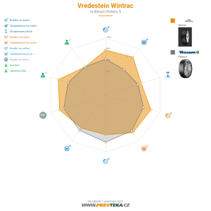 Srovnávací tabulka