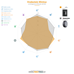 Srovnávací tabulka