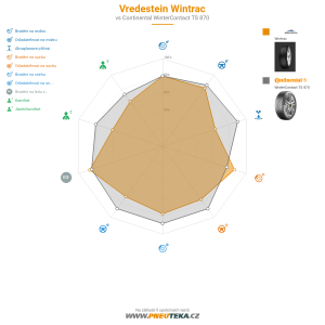 Srovnávací tabulka