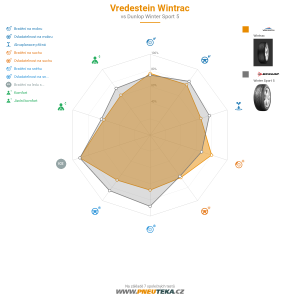 Srovnávací tabulka