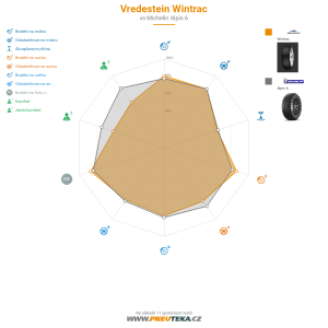 Srovnávací tabulka