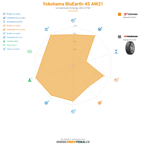 Srovnávací tabulka