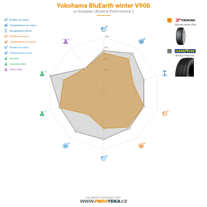 Srovnávací tabulka