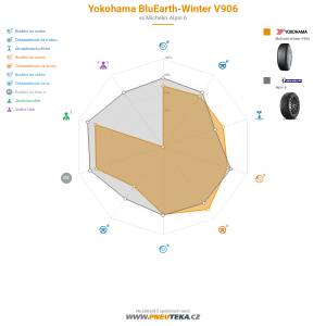 Srovnávací tabulka