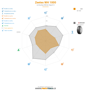 Srovnávací tabulka